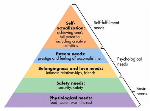 Aspirational hierarchy of brand consumption.